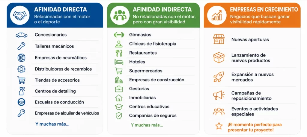 Infografía sobre cómo identificar patrocinadores locales para proyectos deportivos y de motorsport.