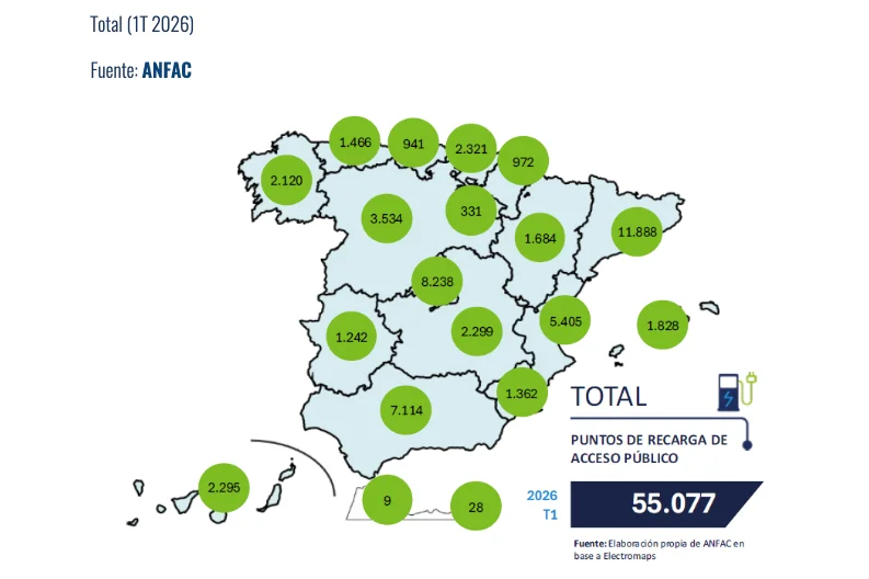 Red de puntos de recarga de vehículo eléctrico según el barómetro del 1T de 2026 de la ANFAC